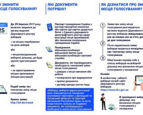 Вибори Президента України: як змінити місце голосування та алгоритм дій виборця?
