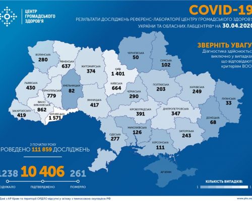 МОЗ повідомляє: в Україні зафіксовано 10 тис. 406 випадків коронавірусної хвороби COVID-19