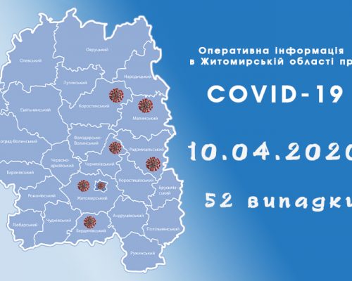 COVID-19 на Житомирщині: зареєстровано 52 випадки захворювання