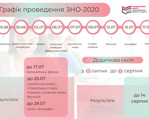 Затверджено графік ЗНО-2020: основна сесія відбудеться 25 червня – 17 липня