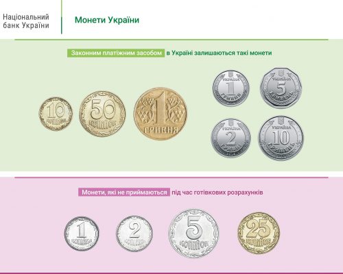Щодо обігу окремих монет в Україні