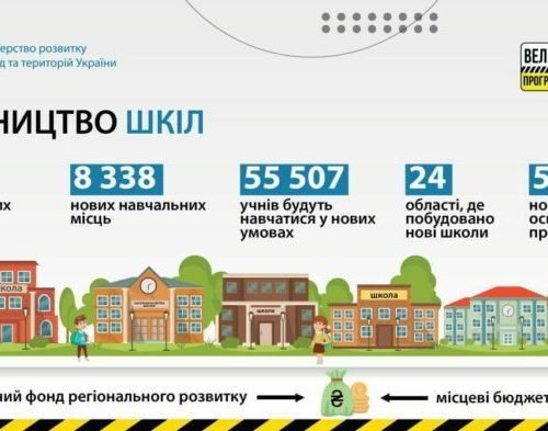 Олексій Чернишов: До кінця року план по школам в рамках Великого будівництва буде перевиконаний