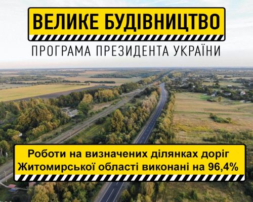 Велике будівництво на Житомирщині: роботи на визначених ділянках доріг виконані на 96,4%