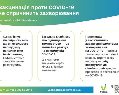Вакцина проти COVID-19 не може спричинити захворювання, – МОЗ
