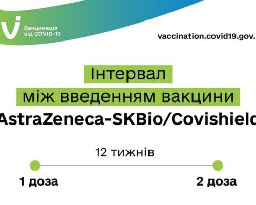 До уваги людей, що вакцинувалися першою дозою Covishield/AstraZeneca