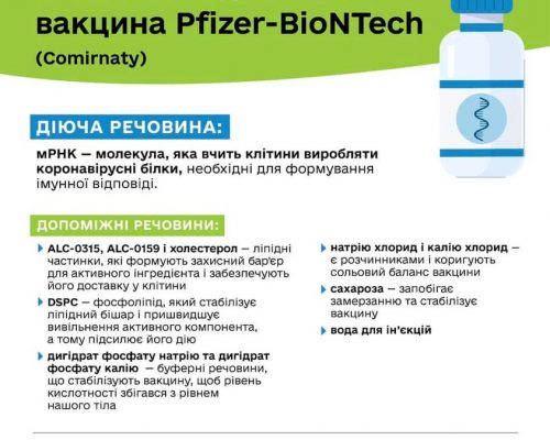 В Україні продовжуються щеплення проти COVID-19 вакциною Pfizer-BioNTech (Comirnaty)