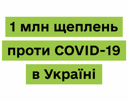 В Україні зробили більше мільйона щеплень проти COVID-19, – МОЗ