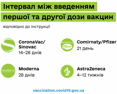 Вакцинація від COVID-19: щеплення дітей віком 12+, інтервал між введенням вакцин та інше. ПИТАННЯ-ВІДПОВІДІ