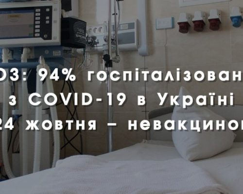 МОЗ: 94% госпіталізованих з COVID-19 в Україні 18-24 жовтня – невакциновані