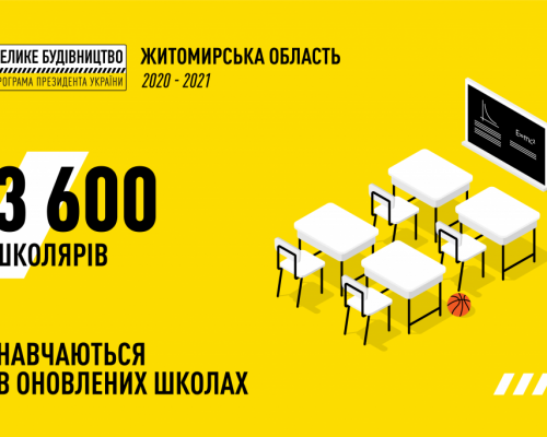 Велике будівництво на Житомирщині: майже 4 тисячі учнів навчаються в оновлених школах