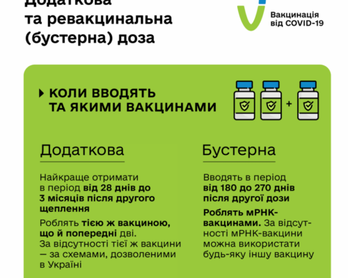 Вакциновані бустерною дозою отримають 500 грн за програмою єПідтримка