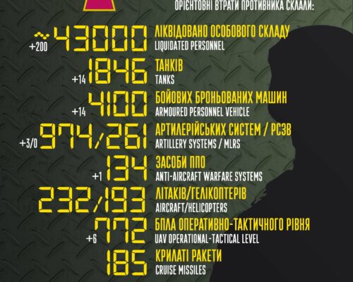 Генеральний штаб ЗСУ інформує. Загальні бойові втрати противника з 24.02 по 11.08 орієнтовно склали