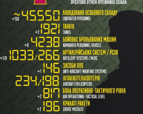 Загальні бойові втрати противника з 24.02 по 23.08