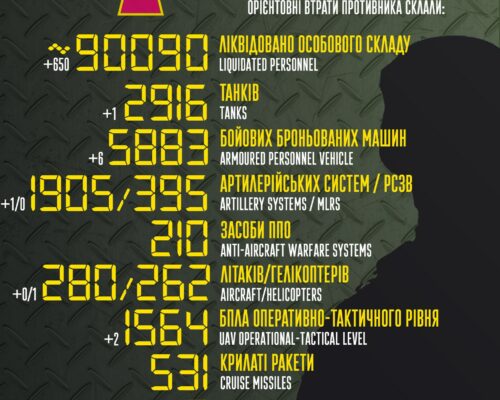 Загальні бойові втрати противника з 24.02 по 02.12