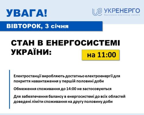 Станом на 11:00 03 січня завдяки теплій погоді споживання в Україні знижене, — Укренерго