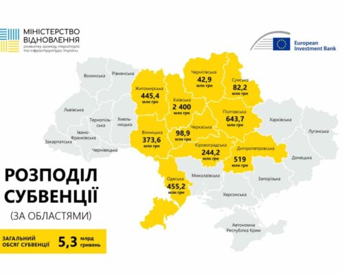 Мінвідновлення: Житомирська область отримає 445,4 млн гривень на відновлення